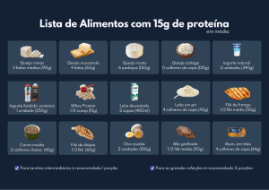 15g de proteinas