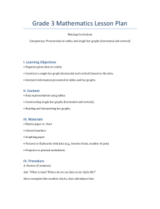 Grade 3 Math Lesson Plan: Data Tables & Bar Graphs