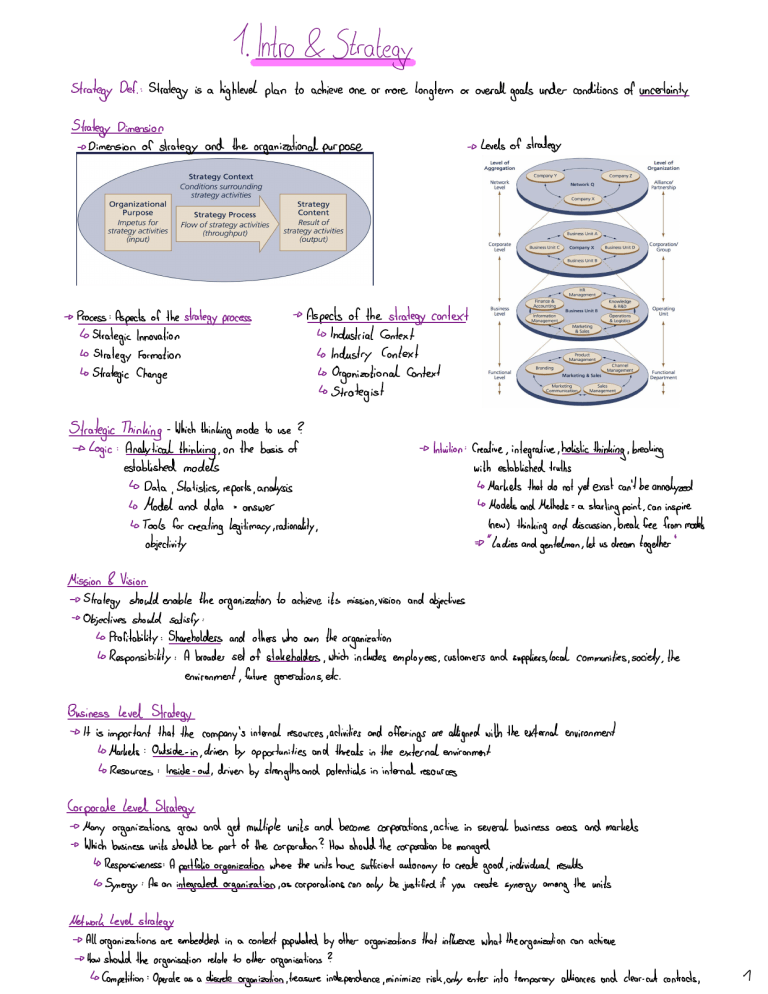 Intro to Strategy: Definitions, Dimensions, Levels & Thinking Modes