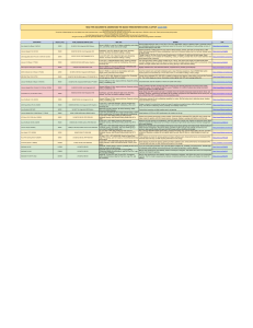 Laptop Buying Guide: Reviews & Specs (2024)