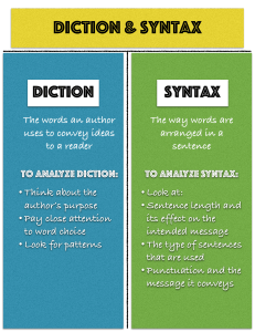 Diction & Syntax: Definitions and Analysis Guide