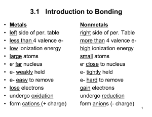 Introduction to Bonding: Metals vs. Nonmetals Chemistry Guide
