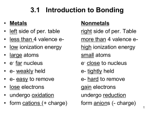 Chemical Bonding: Ionic & Covalent Bonds Explained