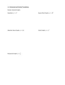 Horizontal & Vertical Translations Worksheet