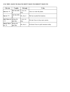 English Grammar: Have To/Has To & Would You Like Exercises