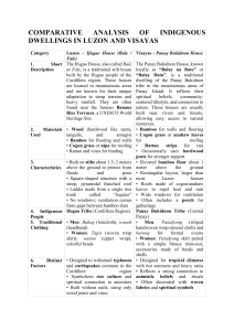 Indigenous Dwellings: Luzon vs. Visayas - Comparative Analysis