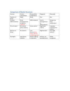 Comparison of Market Structures: Perfect Competition, Monopoly, Oligopoly