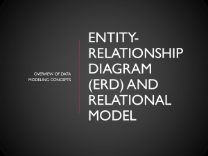 ERD & Relational Model: Database Design Concepts