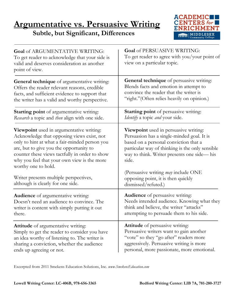 Argumentative vs. Persuasive Writing: Key Differences & Techniques