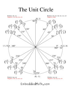 The Unit Circle Chart: Degrees, Radians, Coordinates
