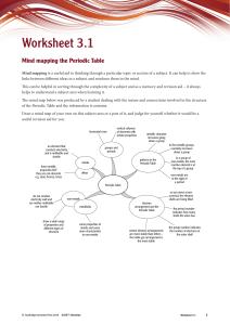 Periodic Table Mind Map Worksheet | IGCSE Chemistry Study Aid