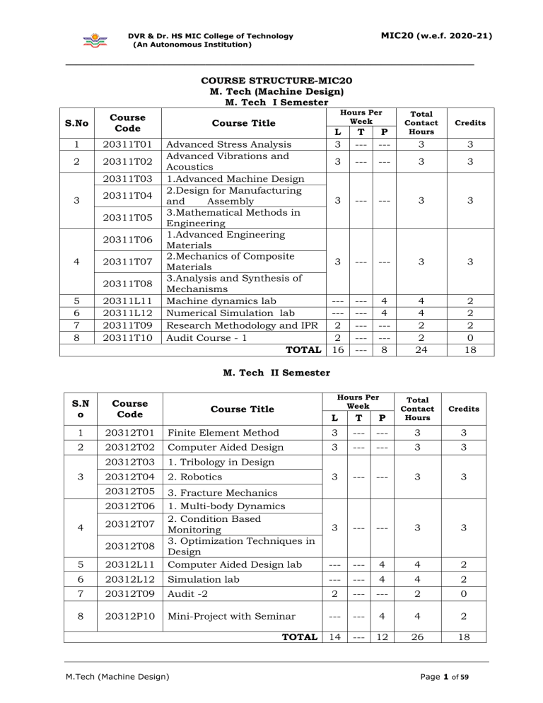 M. Tech Machine Design Course Structure MIC20 | DVR & Dr. HS MIC College