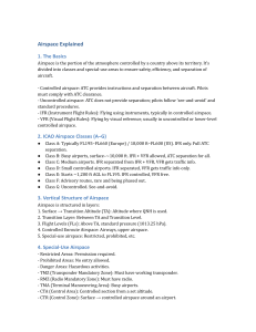 Airspace Explained: Classes, Structure, Rules & Pilot Relevance