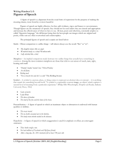 Figures of Speech: Definitions and Examples