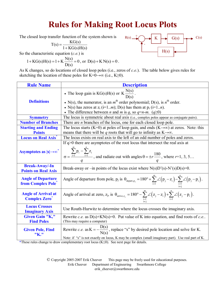 Root Locus Plot Rules: A Comprehensive Guide for Control Systems
