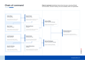 Chain of Command Organizational Chart Template | Business Structure