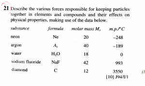 Intermolecular Forces & Physical Properties Exam Questions