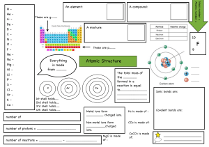 Atomic Structure & Basic Chemistry Worksheet | Elements & Bonds