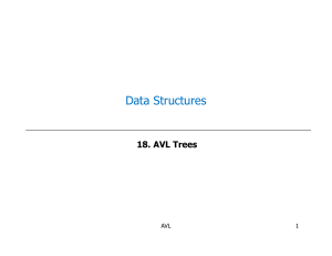 AVL Trees: Balanced Binary Search Trees Explained