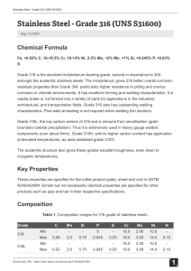 Stainless Steel 316 Datasheet: Properties & Applications