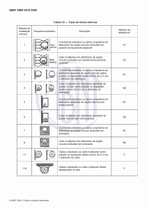 Tabela de Tipos de Linhas El&eacute;tricas ABNT NBR 5410