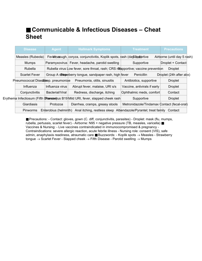 Communicable & Infectious Diseases Cheat Sheet