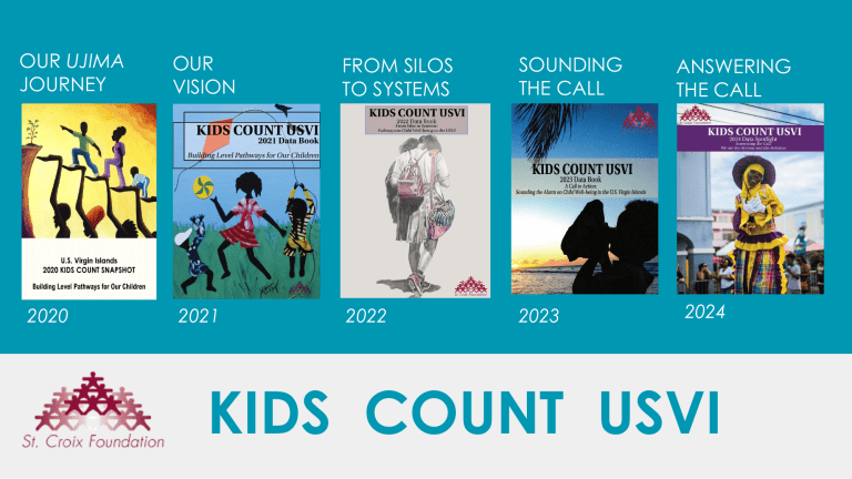 KIDS COUNT USVI 2025 Data Book & Dashboard Presentation