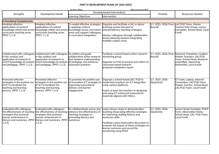 Teacher Development Action Plan SY 2024-2025