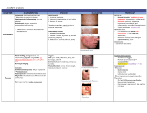 Acne, Rosacea & Skin Conditions: Study Guide