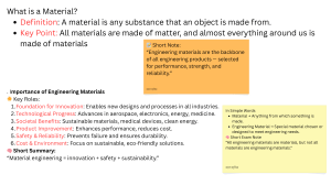Engineering Materials: Definition, Types & Properties