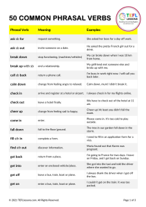 50 Common English Phrasal Verbs: Definitions & Examples