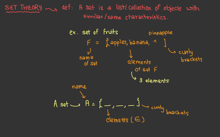 Set Theory: Definitions, Operations, and Visualizations