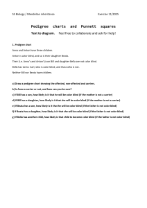 Mendelian Inheritance: Pedigree Charts & Punnett Squares