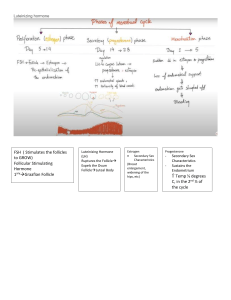 Menstrual Cycle & Hormones: FSH, LH, Estrogen, Progesterone