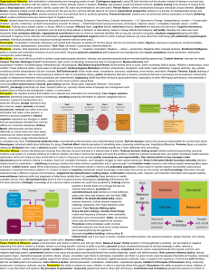 Organizational Behavior: Key Concepts & Theories