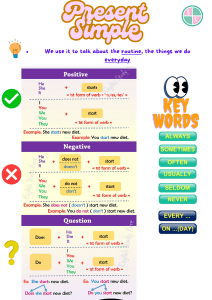 Present Simple & Continuous Grammar Guide | English Tenses Explained