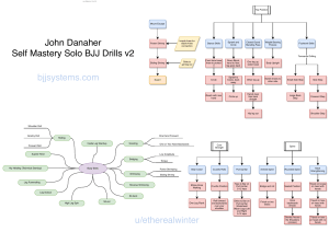 John Danaher Self Mastery Solo BJJ Drills v2: BJJ Training Guide