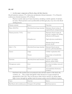 Blood Components, Clotting, & Stem Cell Therapy: A Biology Guide