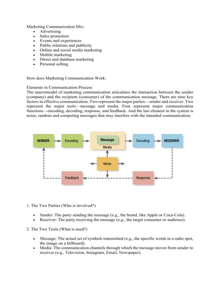 Marketing Communication Mix & Process: Models, Planning & Channels