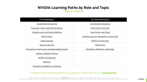 NVIDIA Learning Paths: AI, Deep Learning, Accelerated Computing