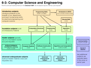 6-2 Electrical Engineering & Computer Science Curriculum