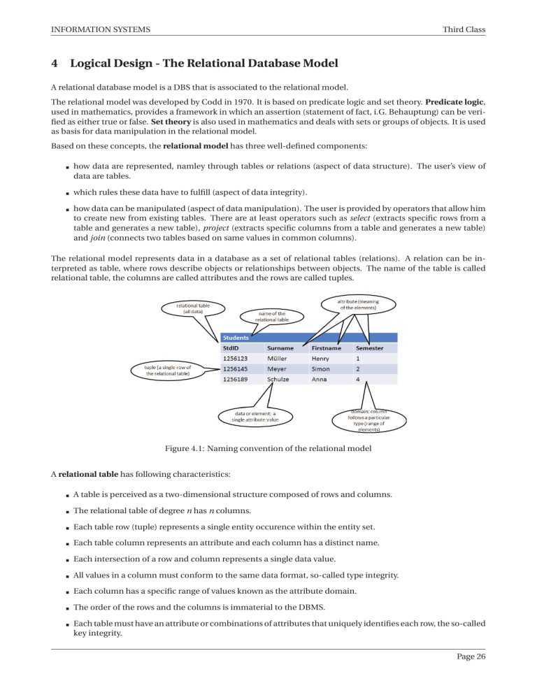 Relational Database Model: Logical Design Course Material