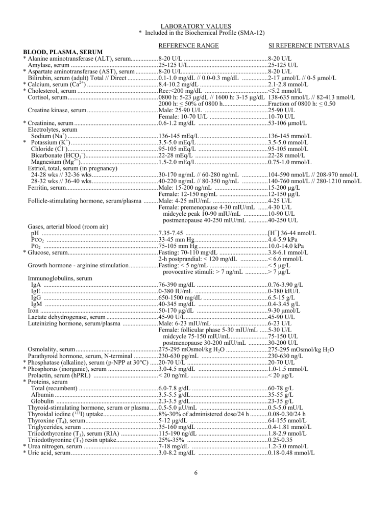 Lab Values: Reference Ranges & SI Intervals