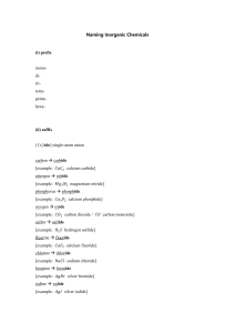Naming Inorganic Chemicals: A Quick Guide