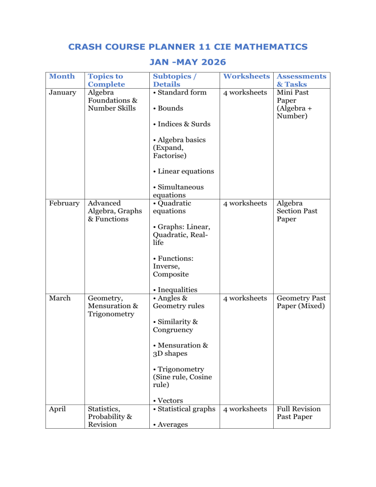 CIE Mathematics Crash Course Planner (Jan-May 2026)