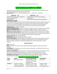 Forests in Pakistan: Unit 4 Smart Summary - Types, Importance, Sustainability