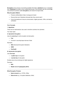 Encryption Basics: Algorithms, Key Management, and Security