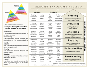 Bloom's Taxonomy Chart: Learning Objectives & Skills