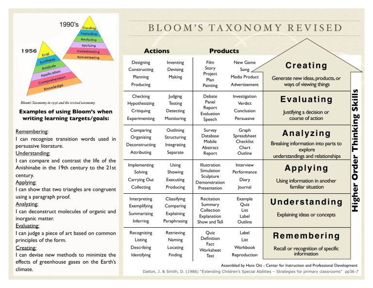 Bloom's Taxonomy Chart: Learning Objectives & Skills