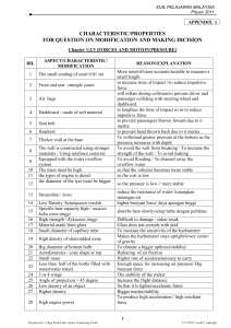 SPM Physics: Characteristics & Modifications Reference